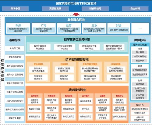 信息技術(shù)服務標準ITSS體系建設(shè)報告5.0版發(fā)布 技術(shù)服務的新里程碑