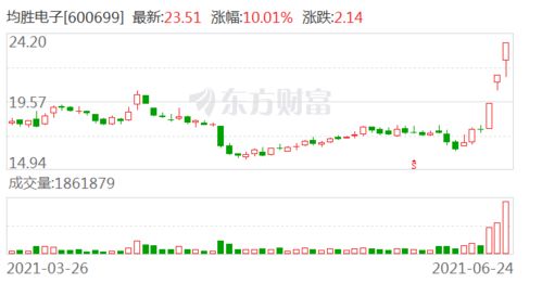 均勝電子的供應鏈戰略 整合上游芯片與軟件資源，驅動智能系統集成創新