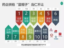 制藥企業(yè)轉(zhuǎn)型保健食品 是市場(chǎng)驅(qū)動(dòng)還是戰(zhàn)略選擇？